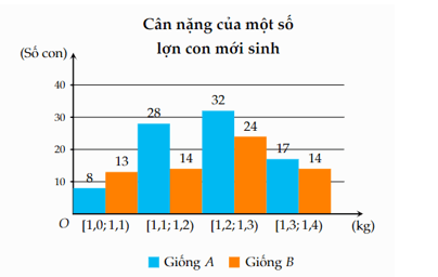 Lý thuyết Toán lớp 12 Phương sai và độ lệch chuẩn của mẫu số liệu ghép nhóm | Chân trời sáng tạo