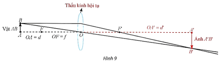 Thực hành 4 trang 35 Toán 12 Tập 1 Chân trời sáng tạo