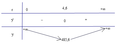 Bài 1.15 trang 19 Toán 12 Tập 1 | Kết nối tri thức Giải Toán 12