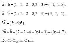 Bài 2.29 trang 73 Toán 12 Kết nối tri thức Tập 1