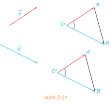 HĐ7 trang 54 Toán 12 Kết nối tri thức Tập 1