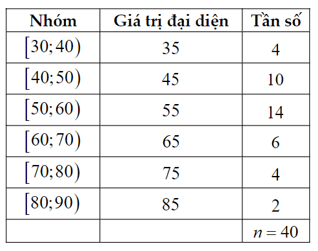 Lý thuyết Toán lớp 12 Phương sai và độ lệch chuẩn | Kết nối tri thức