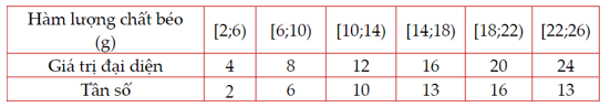 Lý thuyết Toán lớp 12 Phương sai và độ lệch chuẩn | Kết nối tri thức