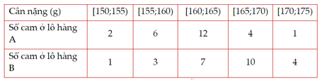 Lý thuyết Toán lớp 12 Phương sai và độ lệch chuẩn | Kết nối tri thức