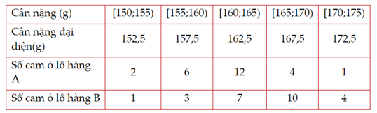 Lý thuyết Toán lớp 12 Phương sai và độ lệch chuẩn | Kết nối tri thức