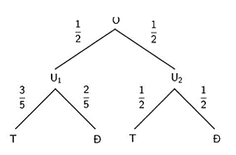 Lý thuyết Toán lớp 12 Công thức xác suất toàn phần và công thức Bayes | Kết nối tri thức