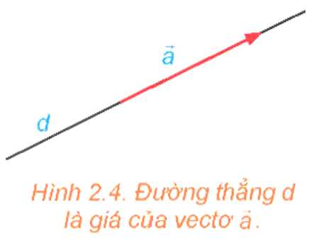 Lý thuyết Toán lớp 12 Vectơ trong không gian | Kết nối tri thức