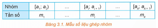 Lý thuyết Toán lớp 12 Khoảng biến thiên và khoảng tứ phân vị | Kết nối tri thức