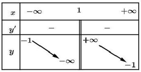 Tổng hợp lý thuyết Toán 12 Chương 1 Kết nối tri thức