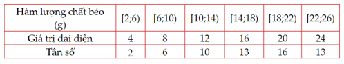 Tổng hợp lý thuyết Toán 12 Chương 3 Kết nối tri thức