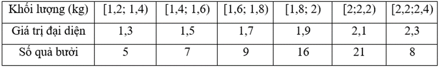 10 Bài tập Phương sai và độ lệch chuẩn (có đáp án) | Kết nối tri thức Toán 12