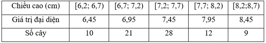 10 Bài tập Phương sai và độ lệch chuẩn (có đáp án) | Kết nối tri thức Toán 12