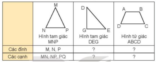 Toán lớp 3 trang 56, 57, 58, 59, 60 Bài 19: Hình tam giác, hình tứ giác. Hình chữ nhật, hình vuông | Kết nối tri thức