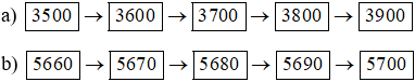 Toán lớp 3 trang 4, 5, 6, 7, 8 Bài 45: Các số có bốn chữ số. Số 10000 - Kết nối tri thức