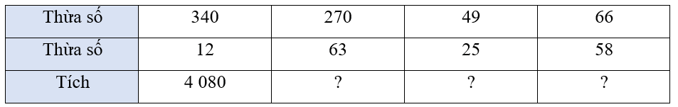 Toán lớp 4 Kết nối tri thức Bài 43: Nhân với số có hai chữ số (trang 20 Tập 2) | Giải Toán lớp 4