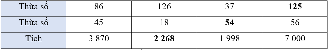Toán lớp 4 Kết nối tri thức Bài 44: Chia cho số có hai chữ số (trang 23 Tập 2) | Giải Toán lớp 4