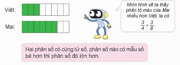 Toán lớp 4 Kết nối tri thức Bài 58: So sánh phân số (trang 64 Tập 2) | Giải Toán lớp 4