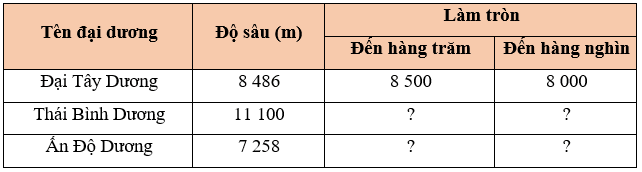 Toán lớp 5 Bài 1: Ôn tập về số tự nhiên - Cánh diều