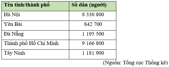 Toán lớp 5 Bài 1: Ôn tập về số tự nhiên - Cánh diều