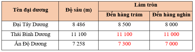 Toán lớp 5 Bài 1: Ôn tập về số tự nhiên - Cánh diều