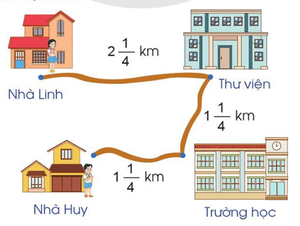 Toán lớp 5 Cánh diều Bài 11: Hỗn số