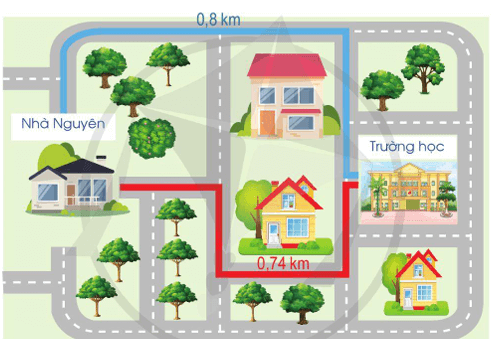 Toán lớp 5 Cánh diều Bài 18: So sánh các số thập phân