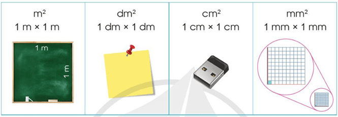 Toán lớp 5 Cánh diều Bài 20: Ôn tập về các đơn vị đo diện tích đã học