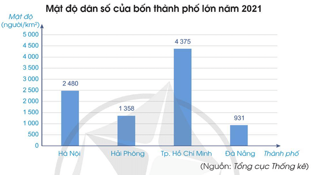 Toán lớp 5 Cánh diều Bài 22: Ki-lô-mét vuông