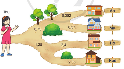 Toán lớp 5 Cánh diều Bài 23: Em ôn lại những gì đã học