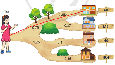 Toán lớp 5 Cánh diều Bài 23: Em ôn lại những gì đã học