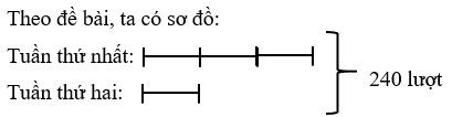 Toán lớp 5 Cánh diều Bài 23: Em ôn lại những gì đã học