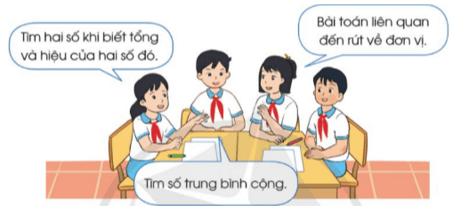 Toán lớp 5 Bài 3: Ôn tập về giải toán - Cánh diều