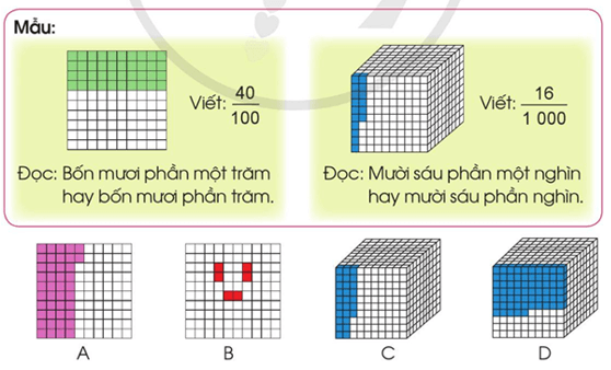 Toán lớp 5 Bài 4: Ôn tập và bổ sung về phân số - Cánh diều