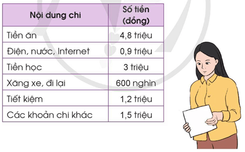 Toán lớp 5 Bài 43: Luyện tập chung - Cánh diều