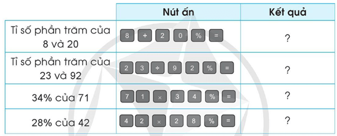 Toán lớp 5 Bài 44: Sử dụng máy tính cầm tay - Cánh diều