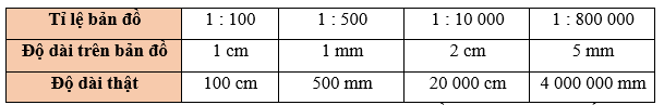 Toán lớp 5 Bài 45: Tỉ lệ bȧn đồ - Cánh diều