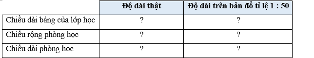 Toán lớp 5 Bài 45: Tỉ lệ bȧn đồ - Cánh diều