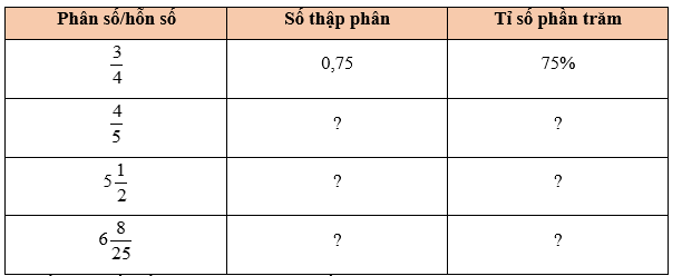 Toán lớp 5 Bài 46: Luyện tập chung - Cánh diều