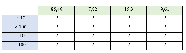 Toán lớp 5 Bài 47: Em ôn lại những gì đã học - Cánh diều