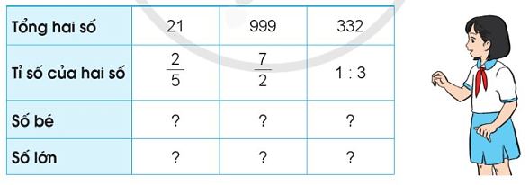 Toán lớp 5 Cánh diều Bài 7: Tìm hai số khi biết tổng và tỉ số của hai số đó