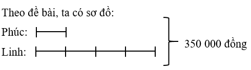 Toán lớp 5 Cánh diều Bài 7: Tìm hai số khi biết tổng và tỉ số của hai số đó