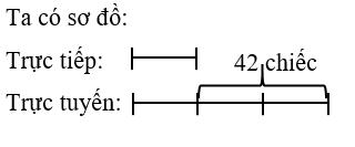 Toán lớp 5 Cánh diều Bài 8: Tìm hai số khi biết hiệu và tỉ số của hai số đó