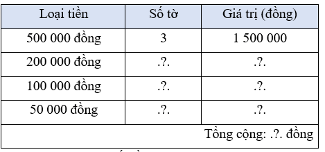 Toán lớp 5 Chân trời sáng tạo Bài 101: Ôn tập một số yếu tố thống kê (trang 110 Tập 2) | Giải Toán lớp 5