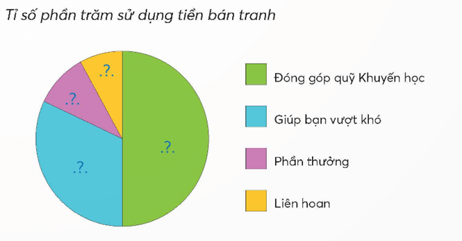 Toán lớp 5 Chân trời sáng tạo Bài 101: Ôn tập một số yếu tố thống kê (trang 110 Tập 2) | Giải Toán lớp 5