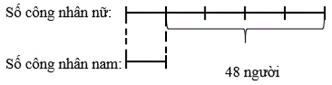 Toán lớp 5 Bài 11: Tìm hai số khi biết hiệu và tỉ số của hai số đó (trang 31) - Chân trời sáng tạo