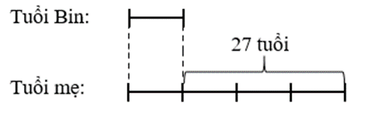 Toán lớp 5 Bài 11: Tìm hai số khi biết hiệu và tỉ số của hai số đó (trang 31) - Chân trời sáng tạo