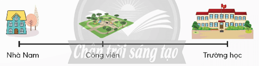 Toán lớp 5 Bài 11: Tìm hai số khi biết hiệu và tỉ số của hai số đó (trang 31) - Chân trời sáng tạo