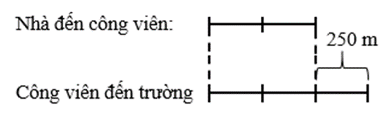 Toán lớp 5 Bài 11: Tìm hai số khi biết hiệu và tỉ số của hai số đó (trang 31) - Chân trời sáng tạo