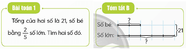 Toán lớp 5 Bài 12: Em làm được những gì? (trang 34) - Chân trời sáng tạo