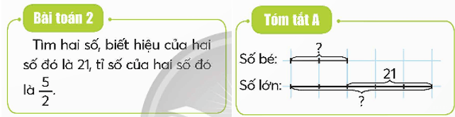 Toán lớp 5 Bài 12: Em làm được những gì? (trang 34) - Chân trời sáng tạo